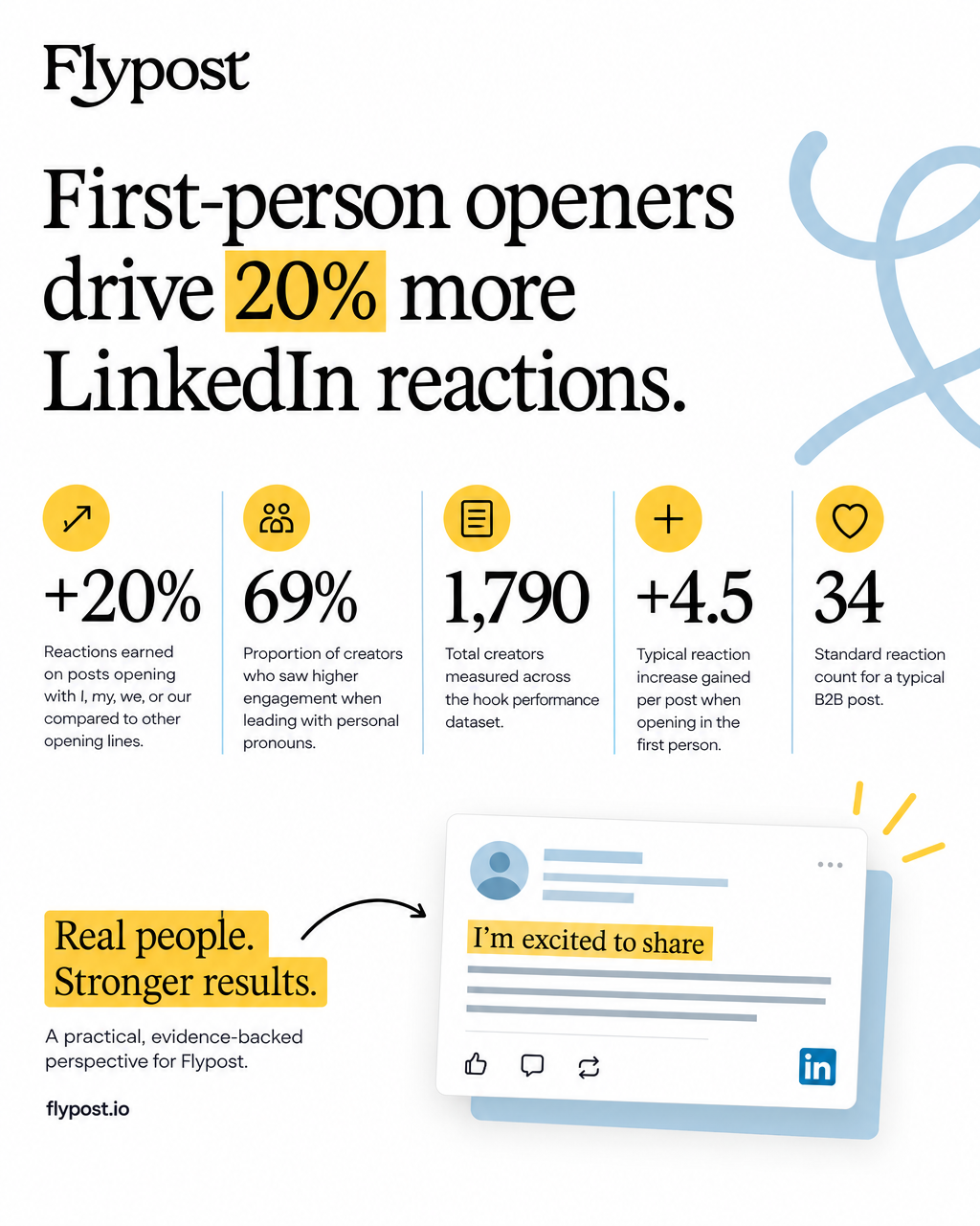 Infographic